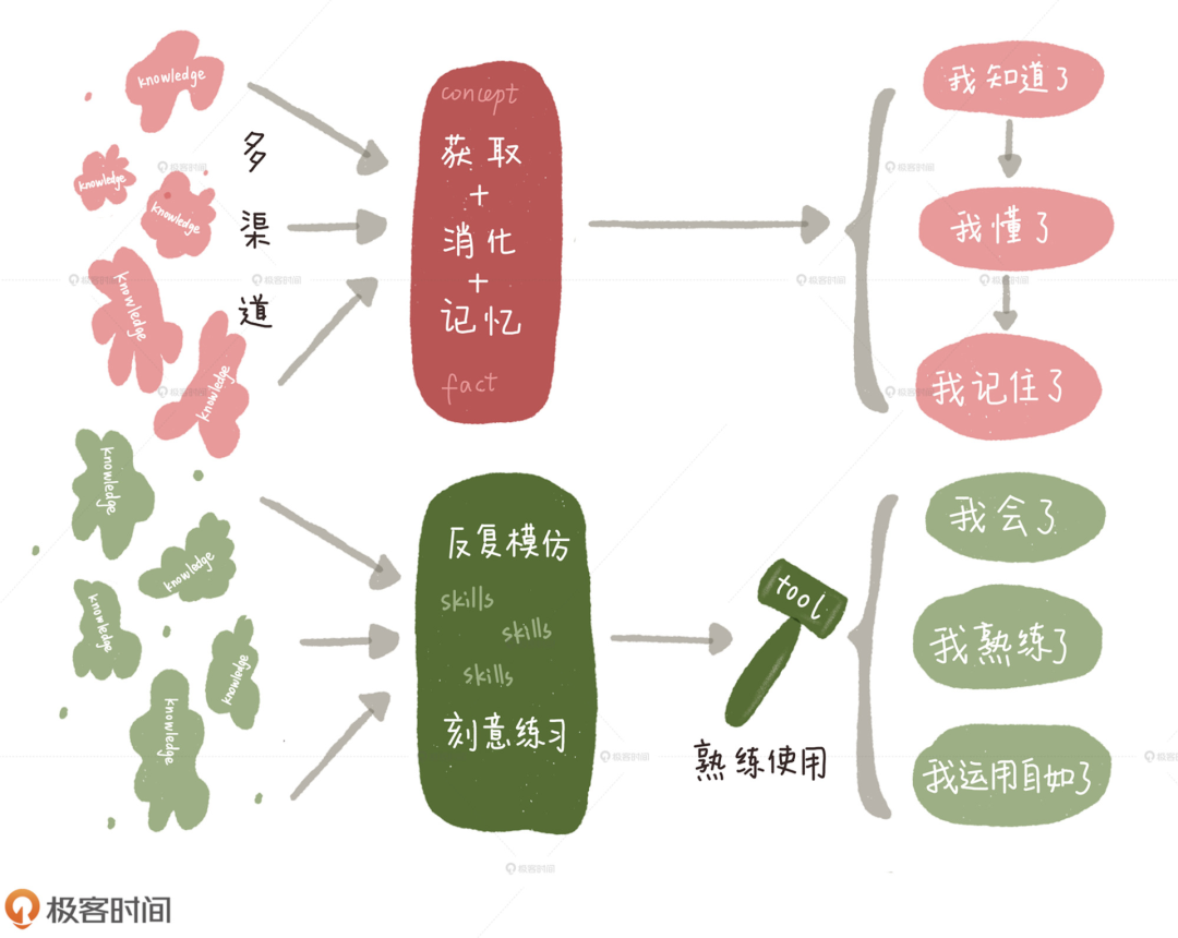 程序员如何学英语 才能无障碍阅读官方文档 梁桂钊的博客 程序员资料 程序员资料