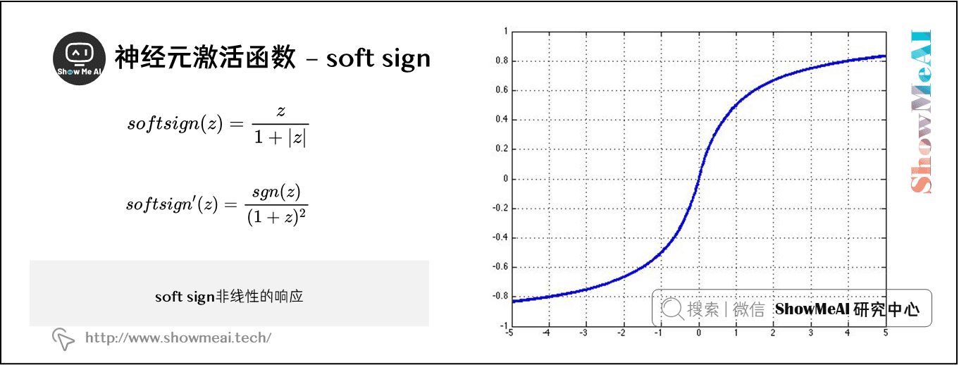 神經元激活函數 – soft sign