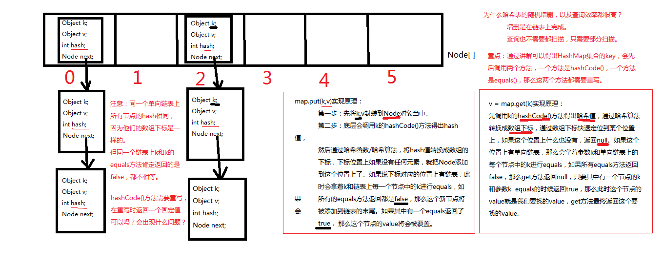 008-哈希表或者散列表数据结构