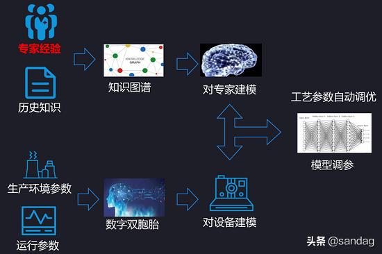 xgboost算法_工业大数据：分析算法