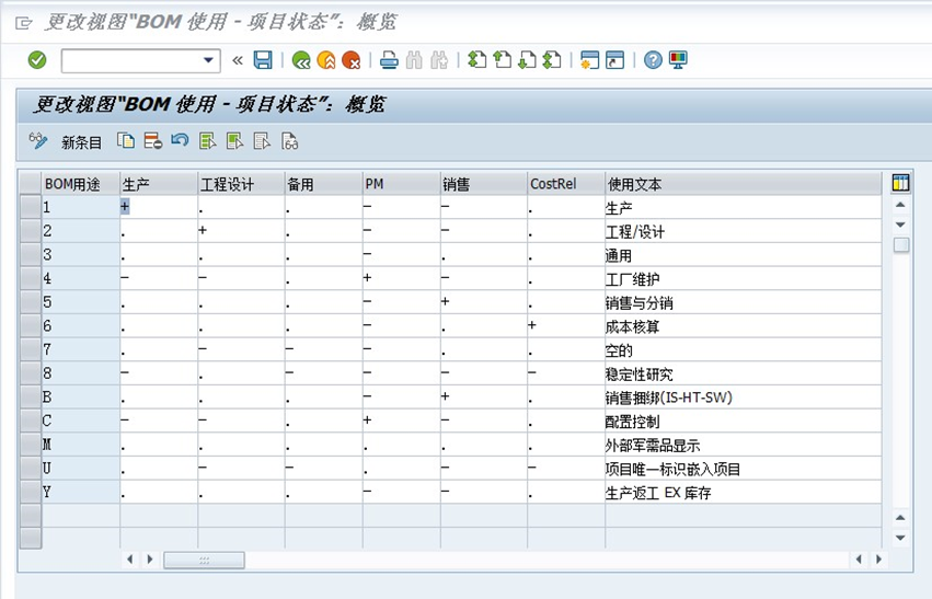 SAP学习之配置——BOM用途_sap bom用途CSDN博客