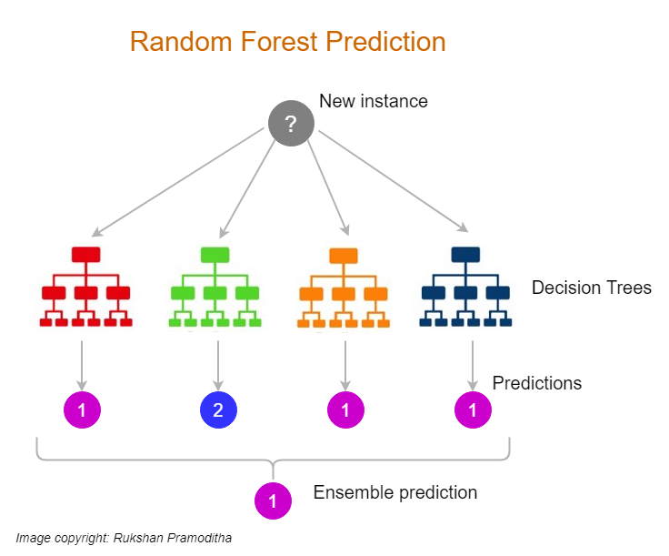 机器学习 - 决策树：技术全解与案例实战