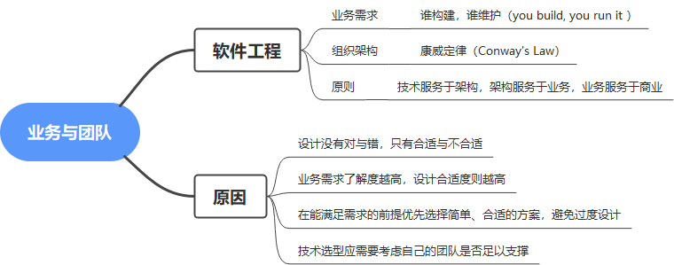 【微服务】重新理解微服务之终究绕不过这4个坎？