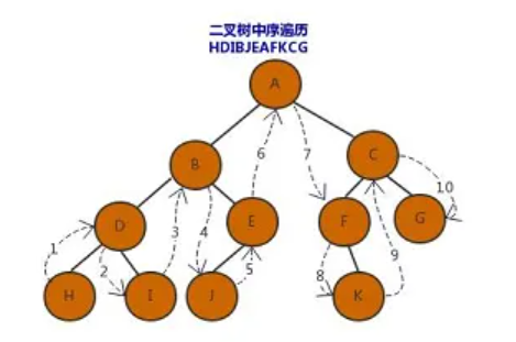 信息学奥赛初赛天天练-24-二叉树、N叉树遍历技巧与前缀表达式、中缀表达式、后缀表达式应用实战演练