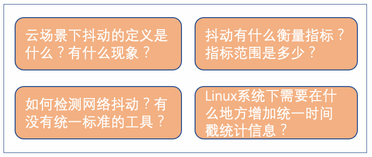 深入解读云场景下的网络抖动 | 龙蜥技术