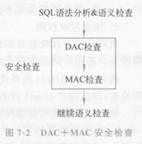 数据库安全性控制