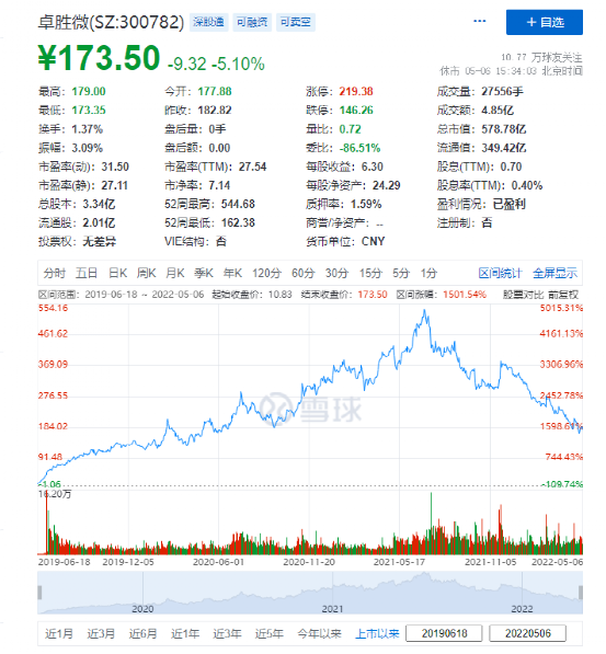 卓胜微：国产替代泡沫破灭