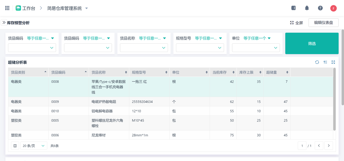 仓库管理员如何入门？仓库管理六大步骤教会你！