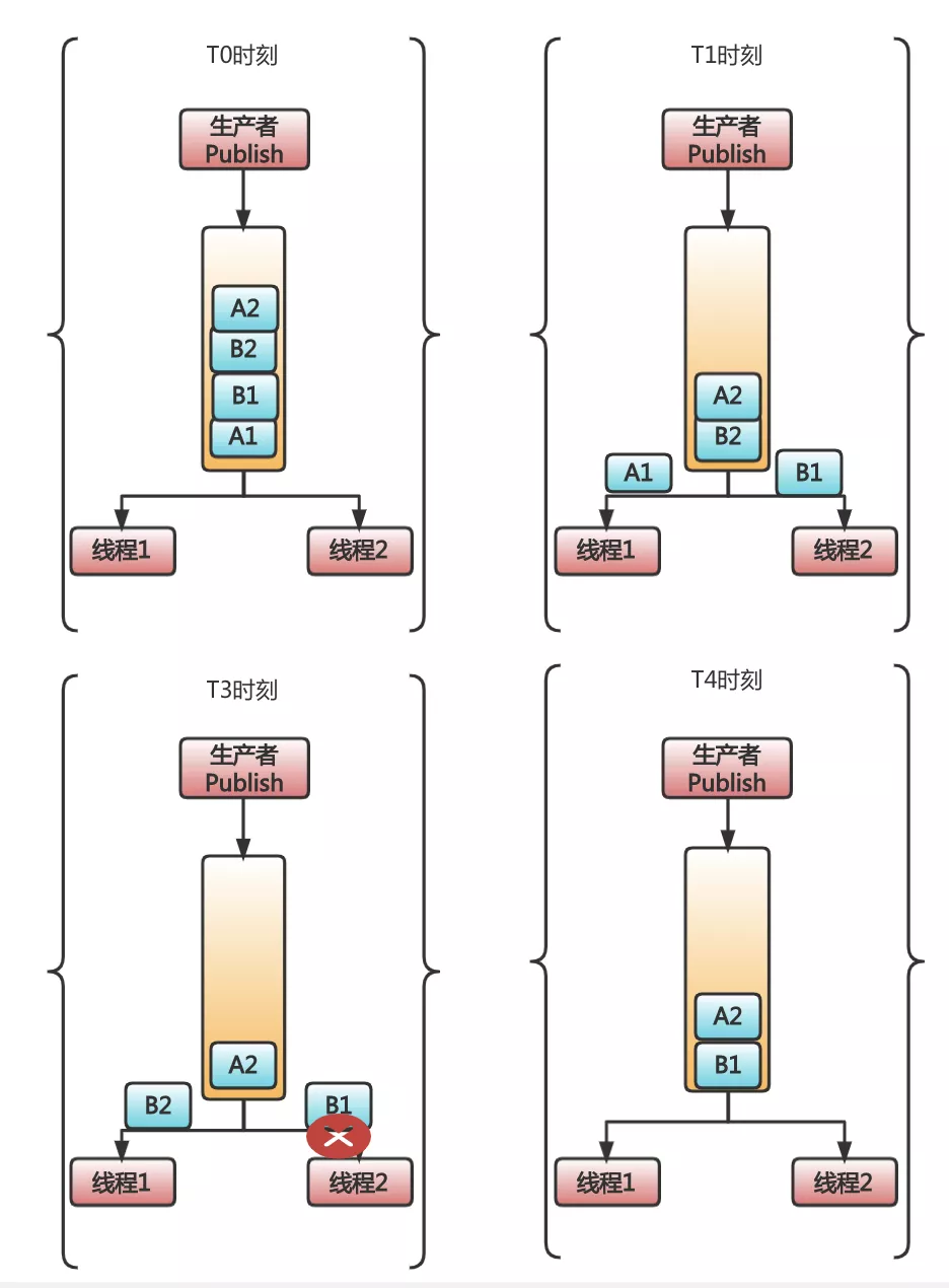 懵了，Kafka、RabbitMQ到底选哪个？