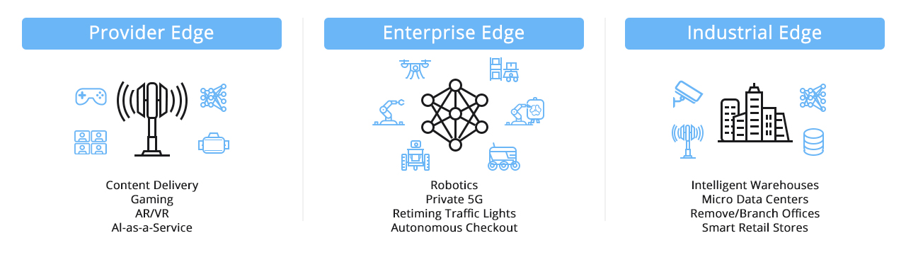 Types of Edge Computing