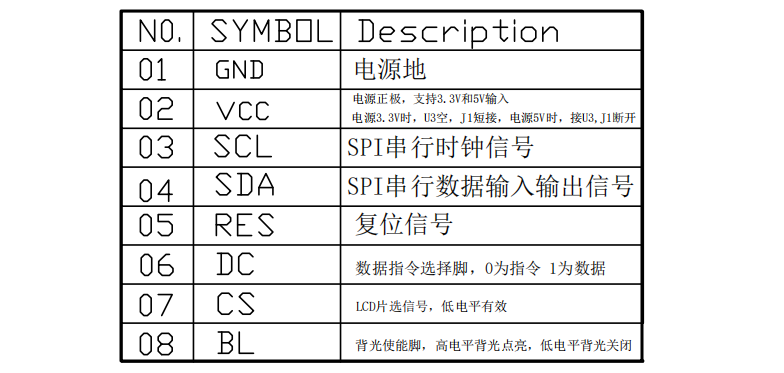 十、ESP32控制1.54寸240x240彩屏幕(SPI)