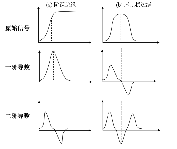 深度剖析图像处理—边缘检测