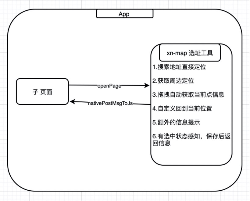 高德坐标获取工具_高德地图sdk使用教程