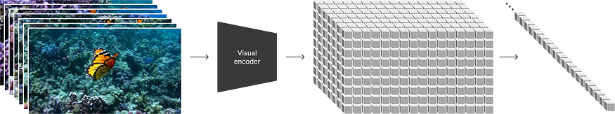 Open AI — Sora 如何发挥其魔力 — 近距离观察该技术