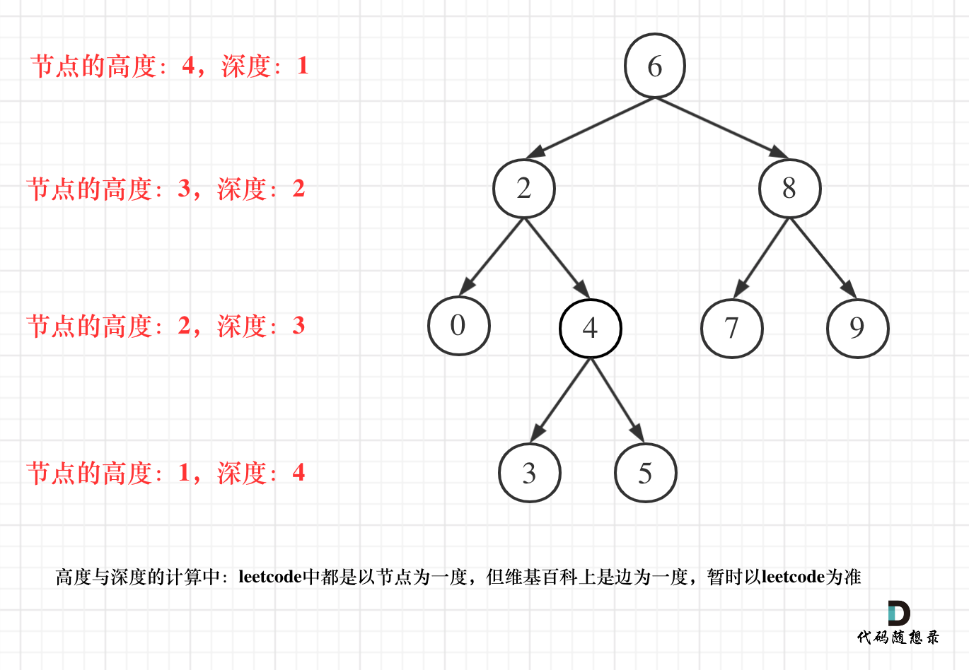 C++力扣题目110--平衡二叉树