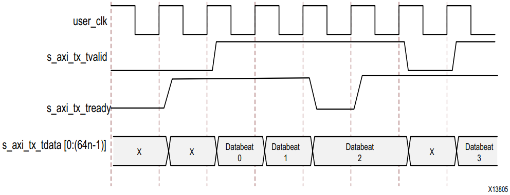 Aurora 8B/10B光口通信_vivado 光口aurora-CSDN博客