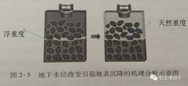 土力学△sn_土木工程知识点汇总 (https://mushiming.com/)  第5张