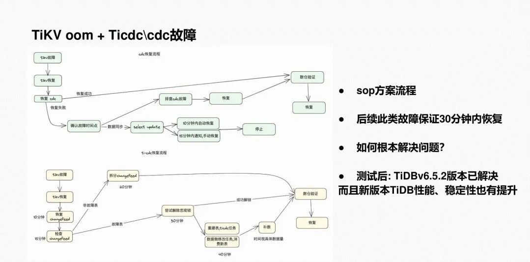 TiKV oom+Ticdc/cdc故障