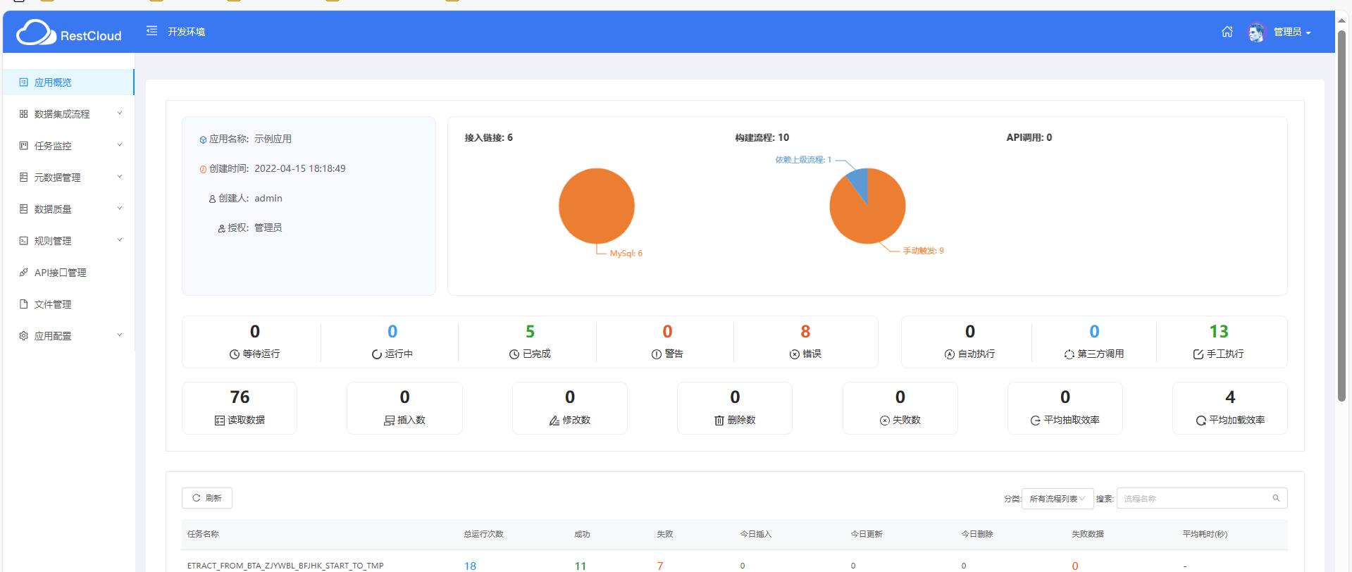 从0到1快速入门ETLCloud