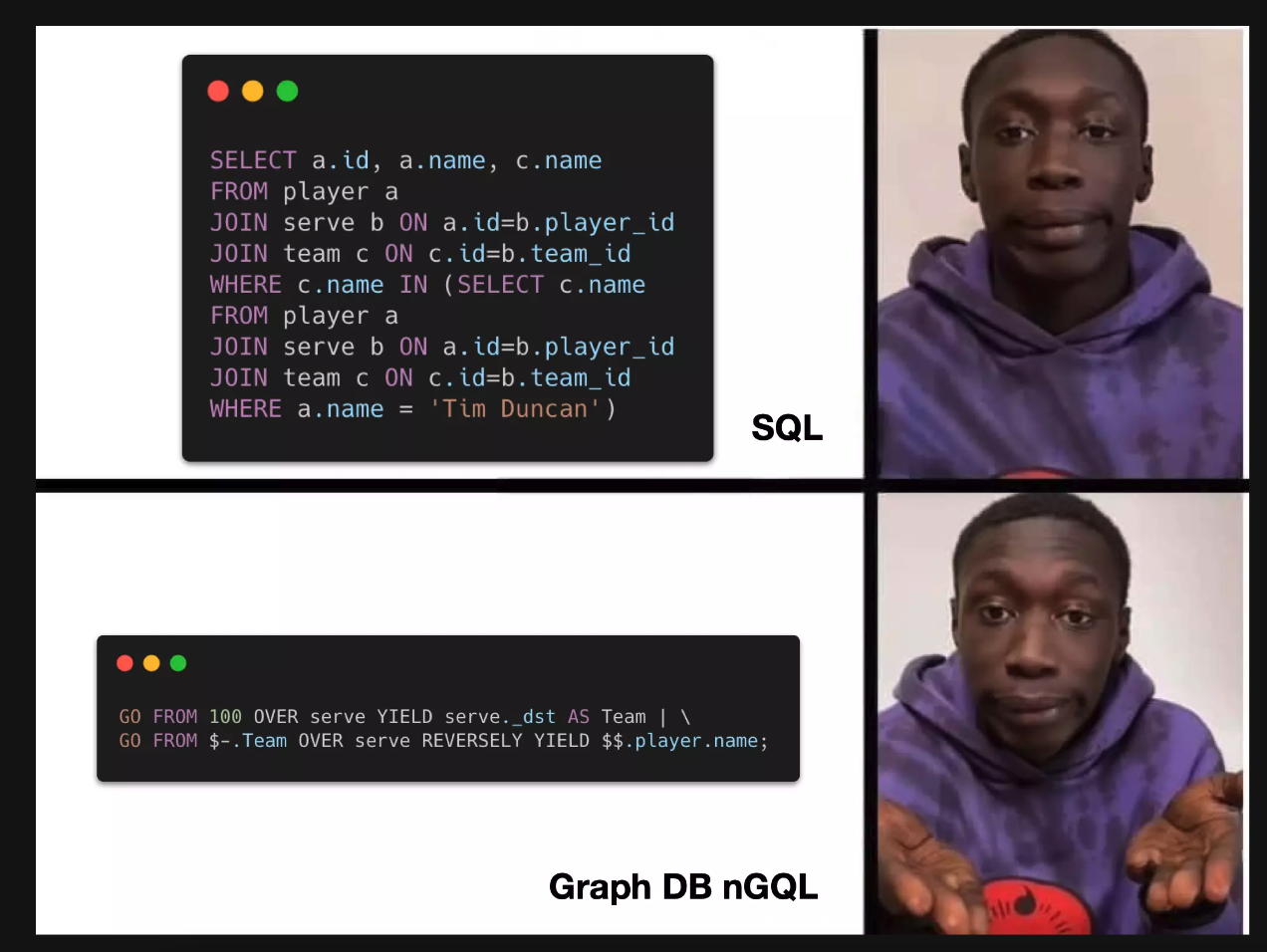 Tabular vs. Graph