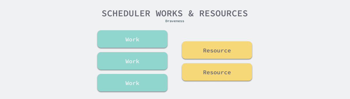 scheduler-works-and-resources