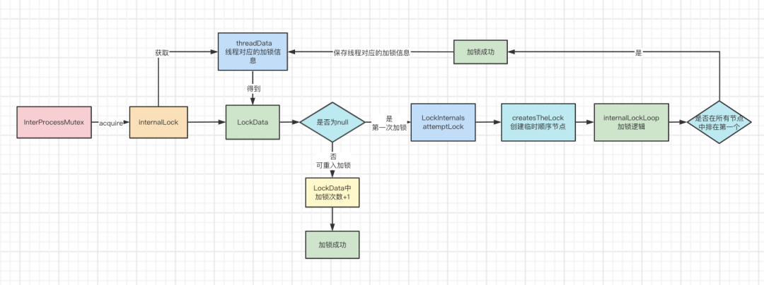 a6f7ad20fc3478ef473af2fc34d849a0 - 6000字|22张图 带你彻底弄懂Zookeeper分布式锁