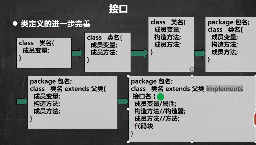 Java接口(Interface)