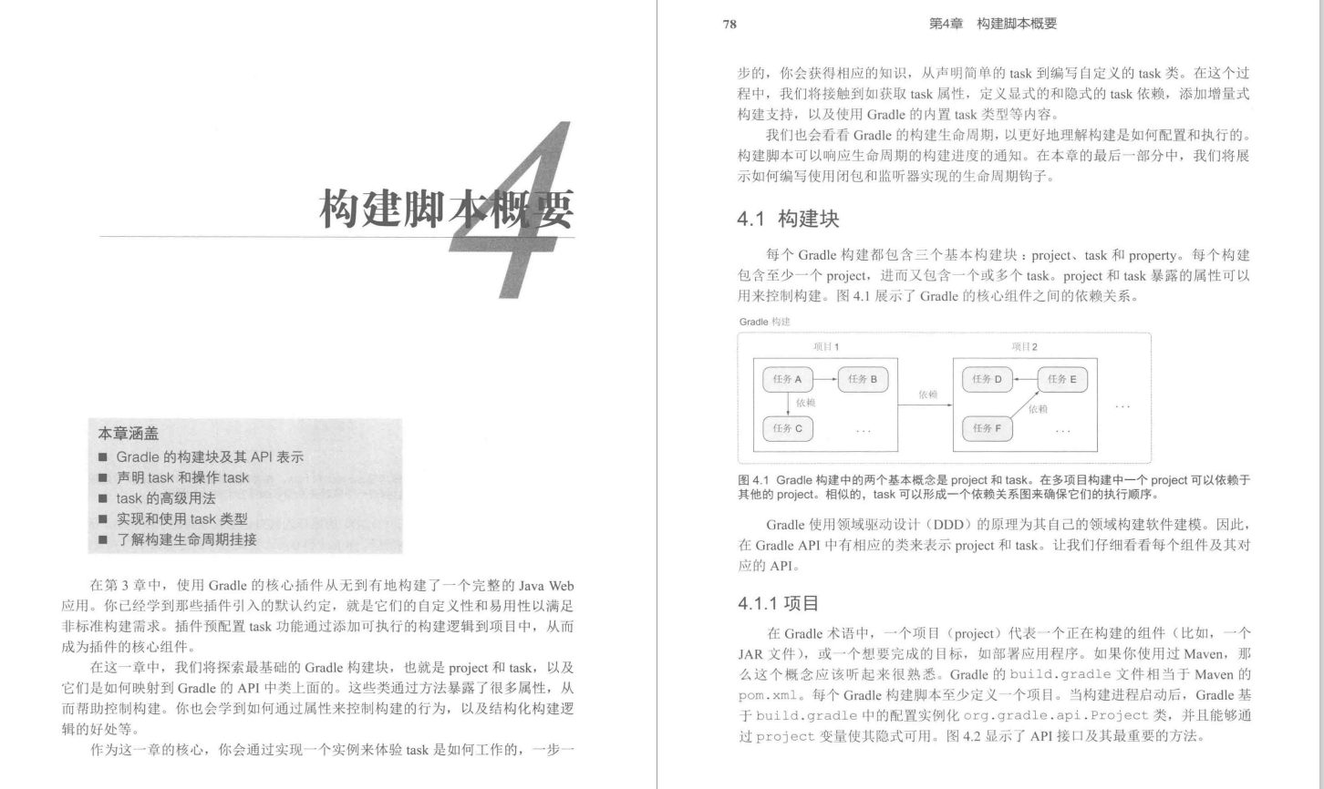 Fortunately to get the Gradle actual combat notes inside Alibaba, take advantage of the double festival to make up