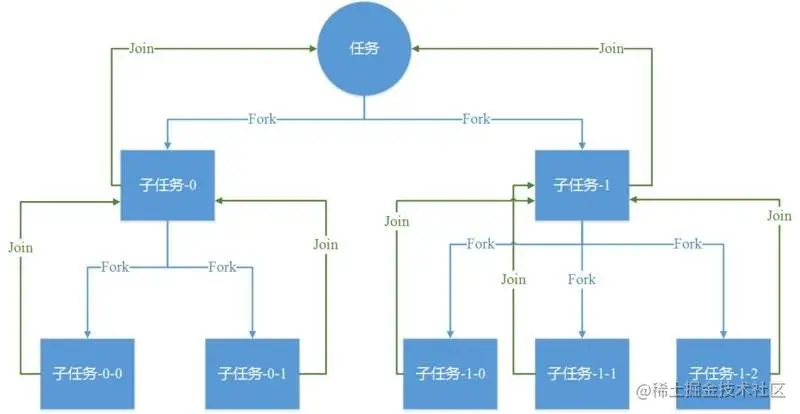 Java并发工具合集JUC大爆发