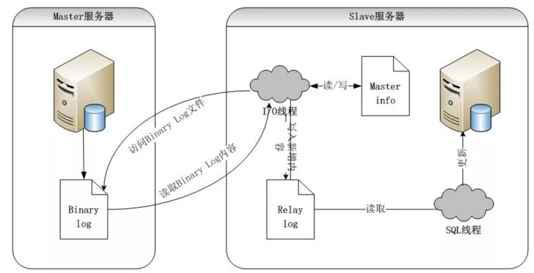 2022金九银十新产《面试八股文》之 MySql 35卷