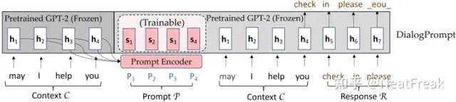 prompt模型详解之文本生成