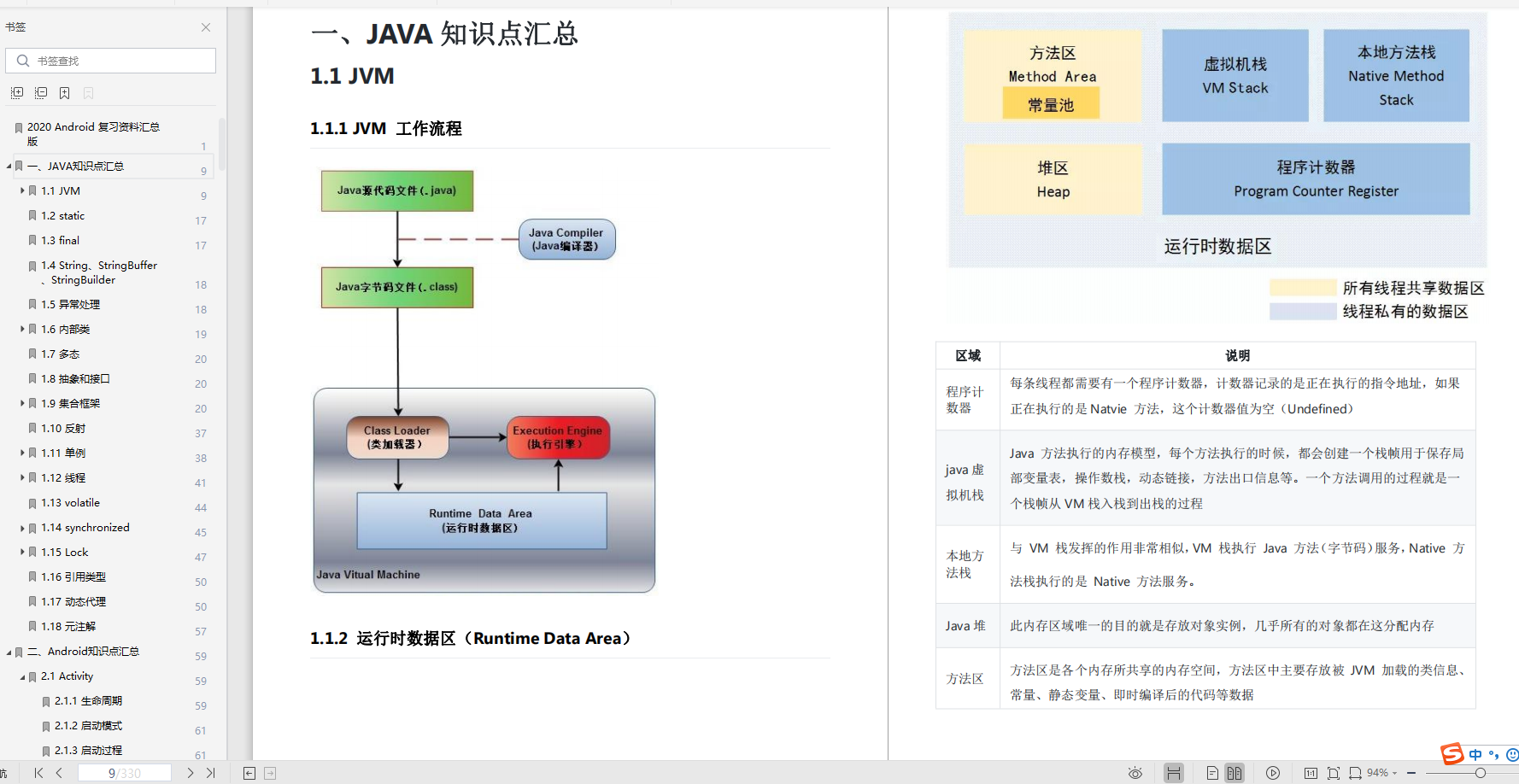 Java知识点汇总