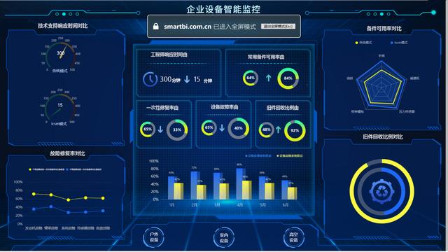 做可视化界面_当前最为流行的可视化大屏都是怎么做的？-CSDN博客