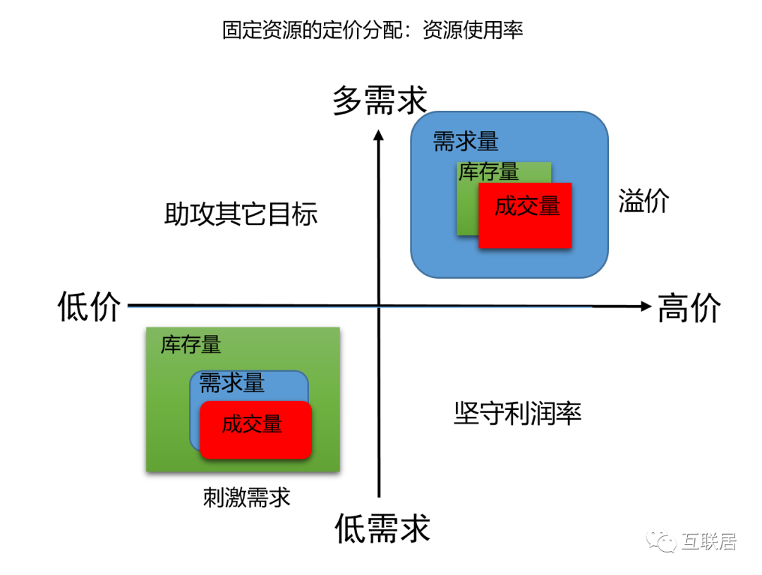 动态定价的一些事情-CSDN博客