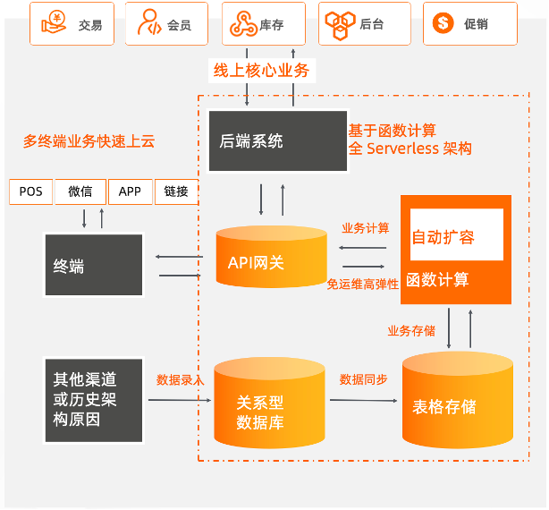 %title插图%num