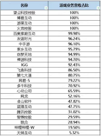 游戏行业变天，游戏股遭暴击，腾讯网易等股票还能投资吗？