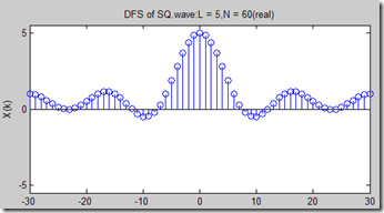 方波 离散傅里叶级数 MATLAB