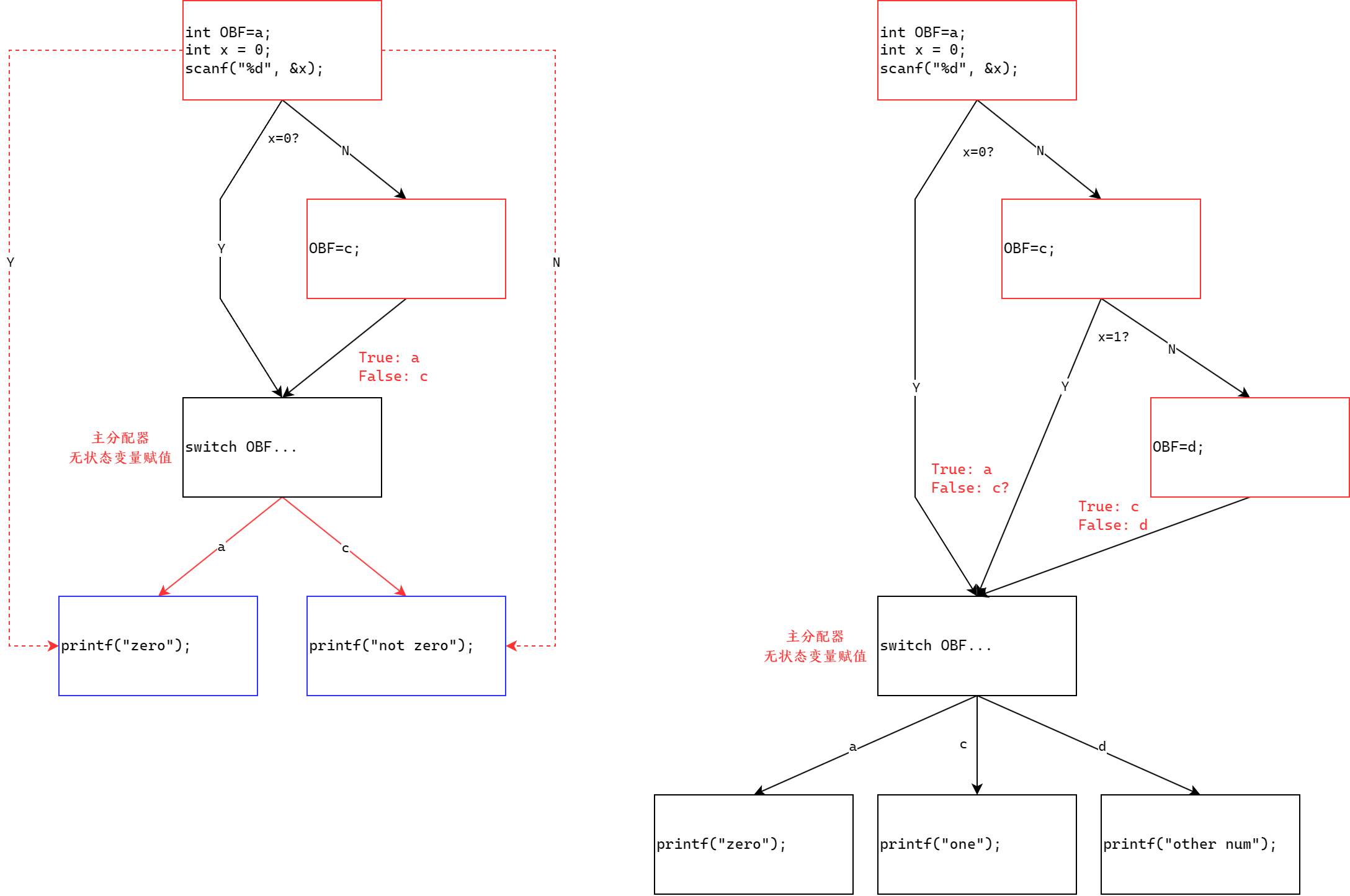 buuctf-reverse write-ups (2)