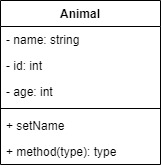 Animal类