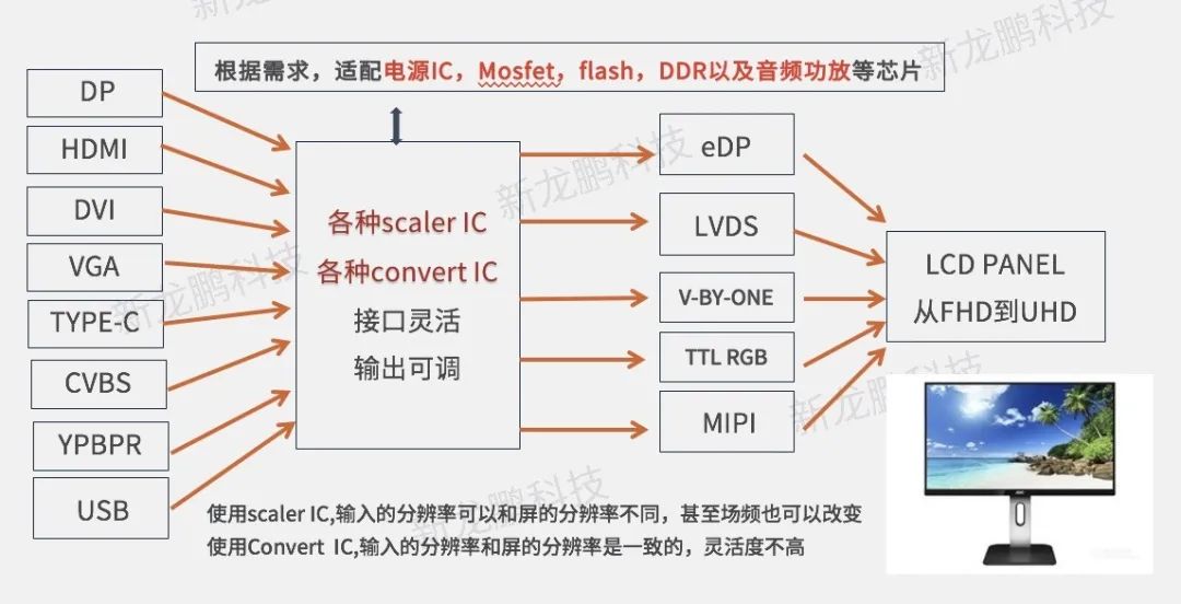 产品介绍-USB显示器