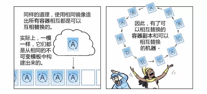 一组漫画，3分钟带你真正理解什么是Kubernetes