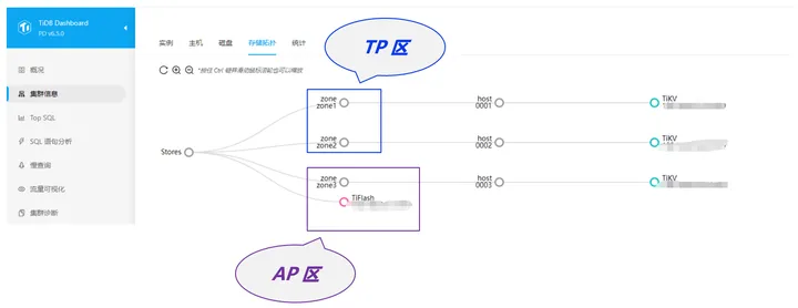 HTAP 还可以这么玩？丨TiDB 在 IoT 智慧园区的应用