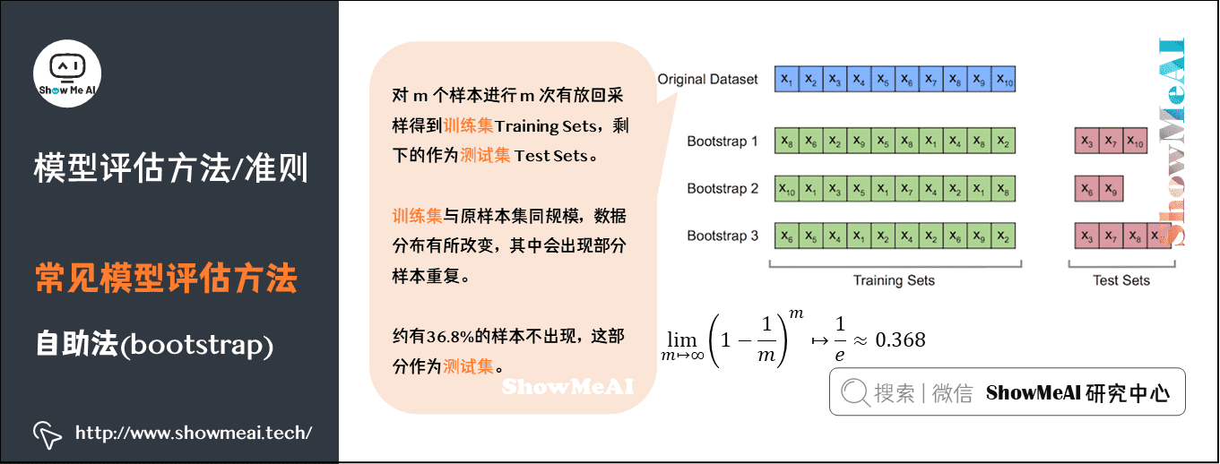 模型评估方法/准则; 常见模型评估方法; 自助法(bootstrap);