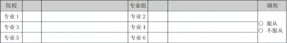 高考志愿计算机专业组,2021高考志愿填报指导：什么是院校加专业组志愿，650个字就能明白...