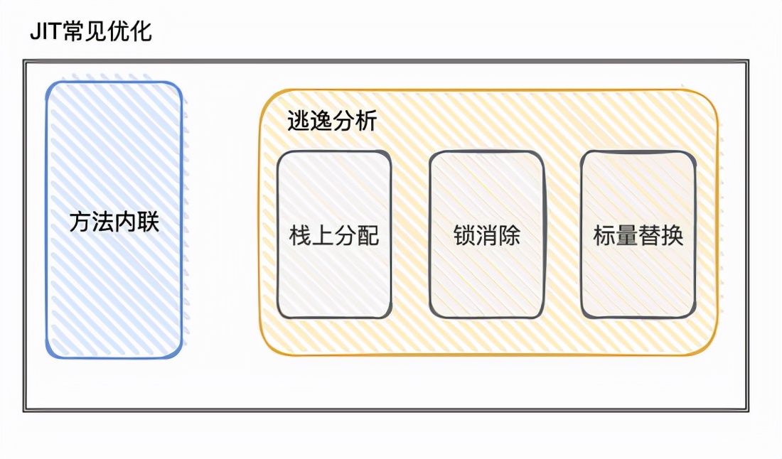 面试官问我JVM调优，我真的是乱回答