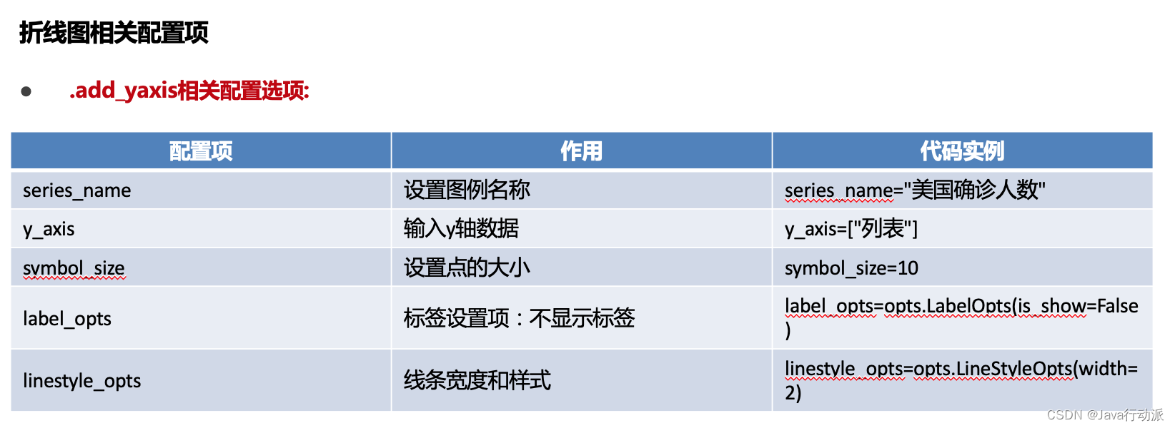 Python基础之pyecharts创建可视化图表之折线图