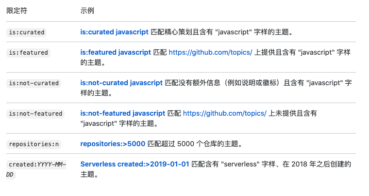 github中文项目排行榜怎么用 a719a386bb198b2298947072c846c773.png