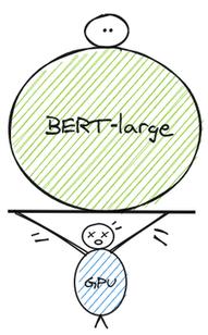 BERT的优秀变体：ALBERT论文图解介绍