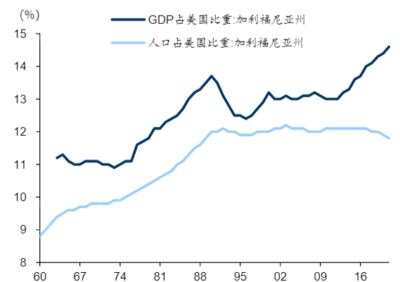 2022年统一大市场研究报告