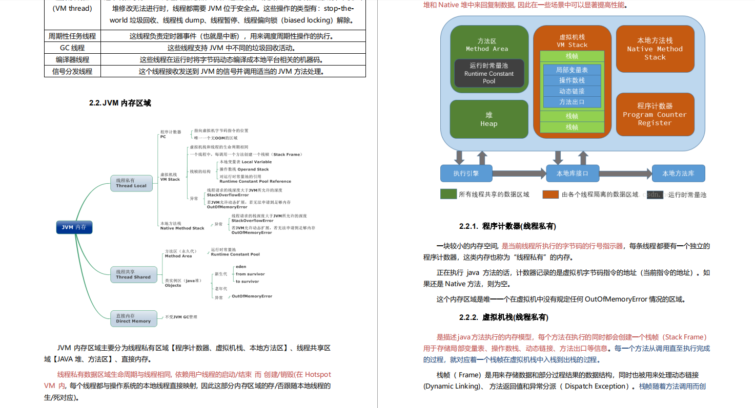 30天面试突击：JVM+Redis+Spring全家桶+分布式架构，定级P7